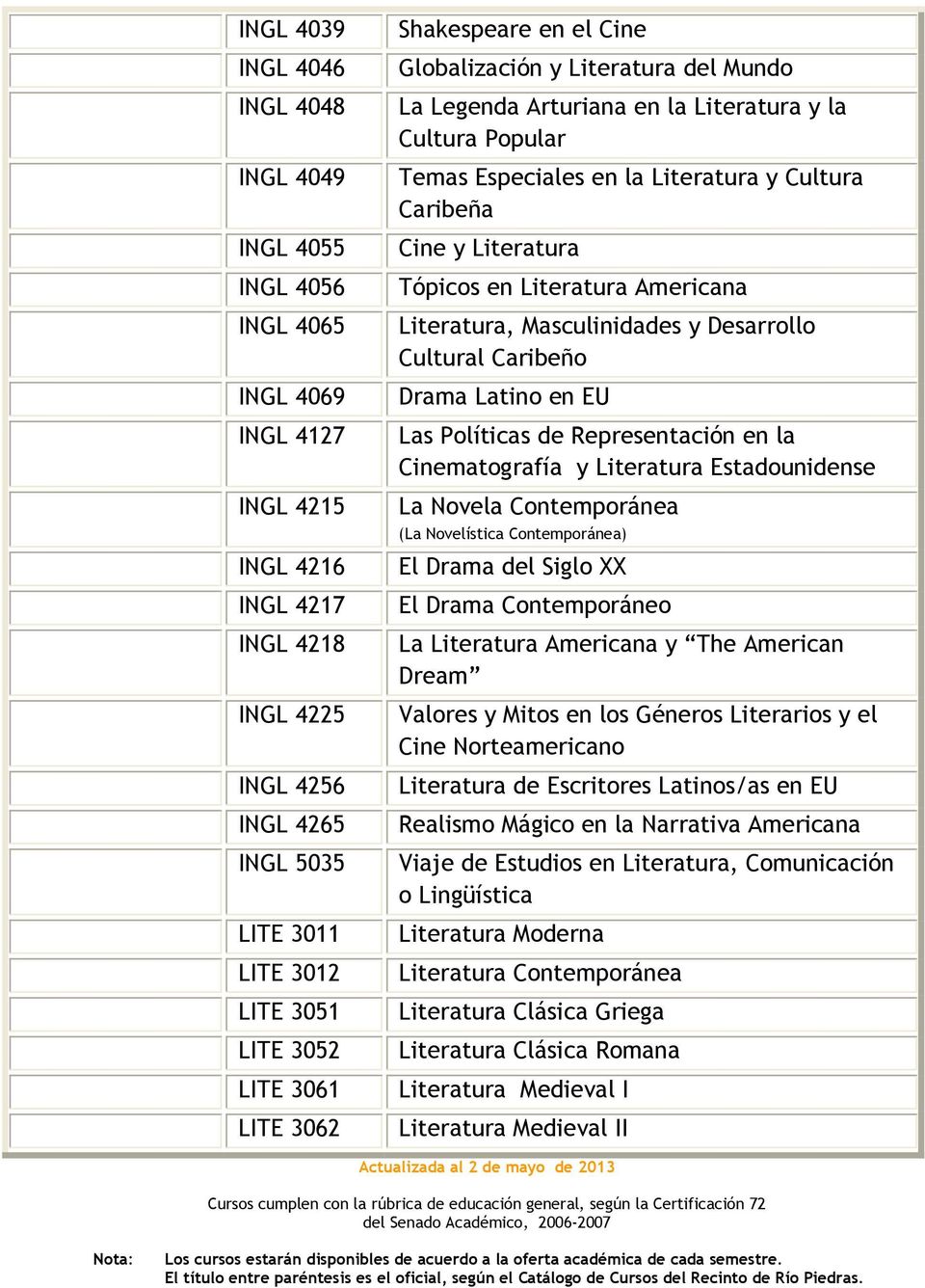 Caribeña Cine y Literatura Tópicos en Literatura Americana Literatura, Masculinidades y Desarrollo Cultural Caribeño Drama Latino en EU Las Políticas de Representación en la Cinematografía y