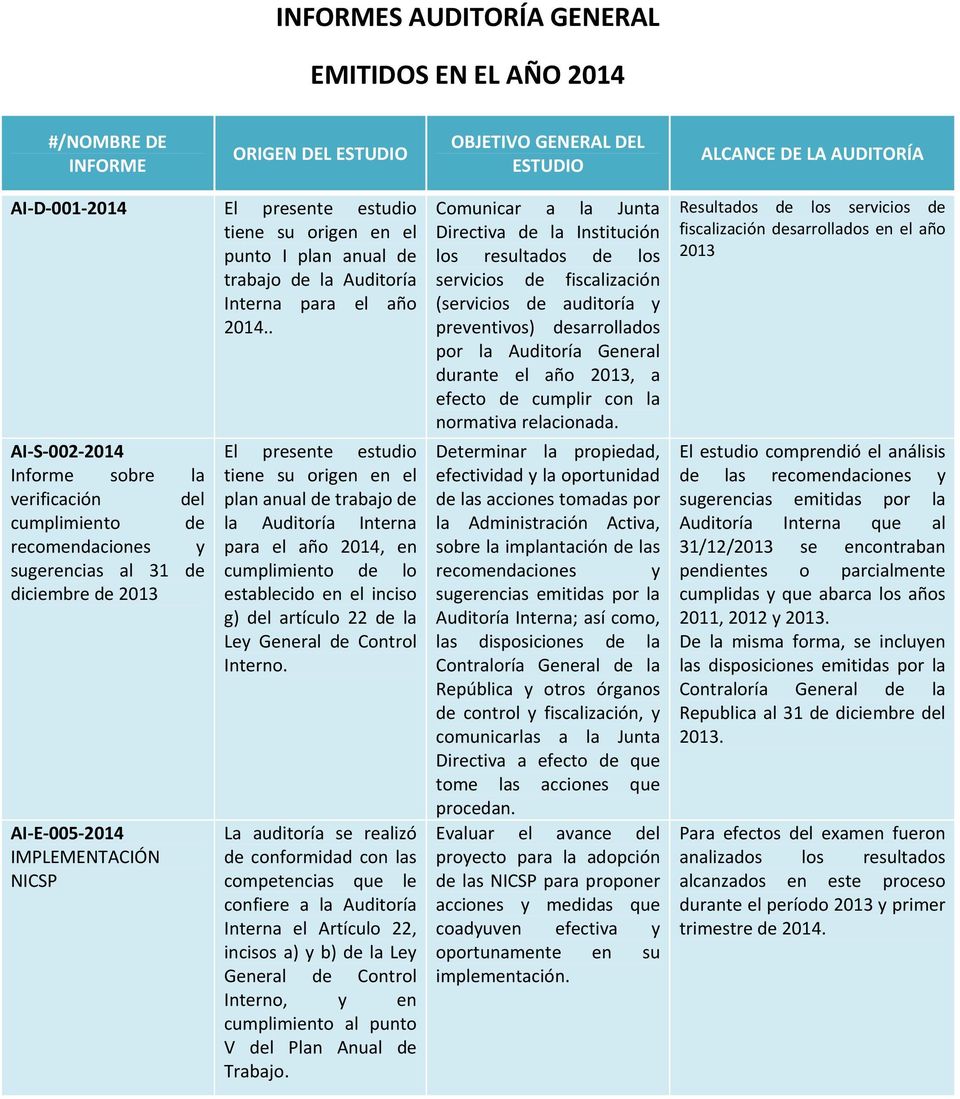 plan anual de trabajo de la Auditoría Interna para el año 2014, en cumplimiento de lo establecido en el inciso g) del artículo 22 de la Ley Interno.