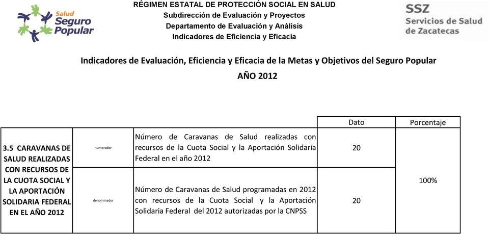 Solidaria Federal en el año 2012 20 Número de Caravanas de Salud programadas en 2012 con