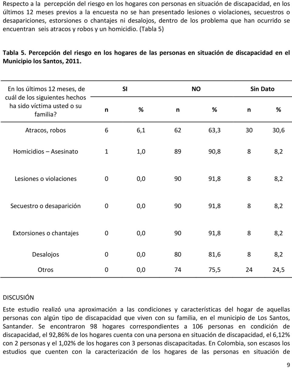 Percepción del riesgo en los hogares de las personas en situación de discapacidad en el Municipio los Santos, 2011.