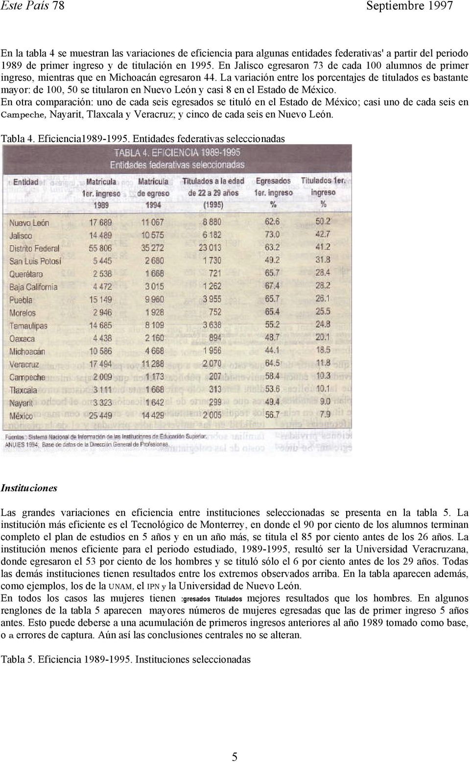 La variación entre los porcentajes de titulados es bastante mayor: de 100, 50 se titularon en Nuevo León y casi 8 en el Estado de México.