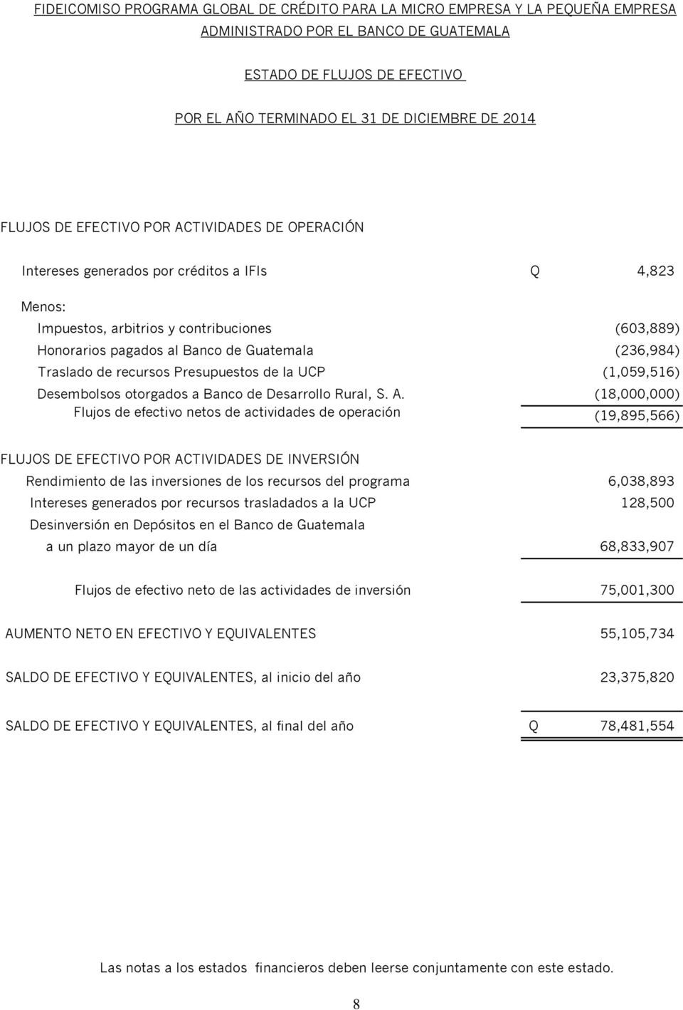 (236,984) Traslado de recursos Presupuestos de la UCP (1,059,516) Desembolsos otorgados a Banco de Desarrollo Rural, S. A.