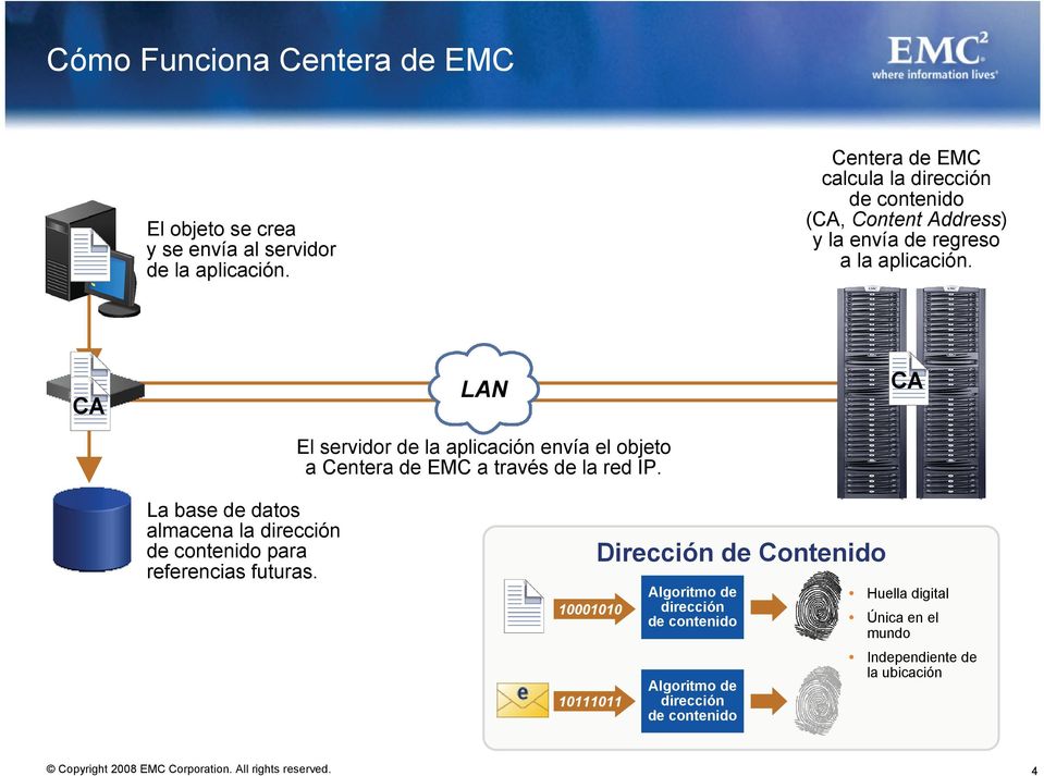 CA LAN CA El servidor de la aplicación envía el objeto a Centera de EMC a través de la red IP.