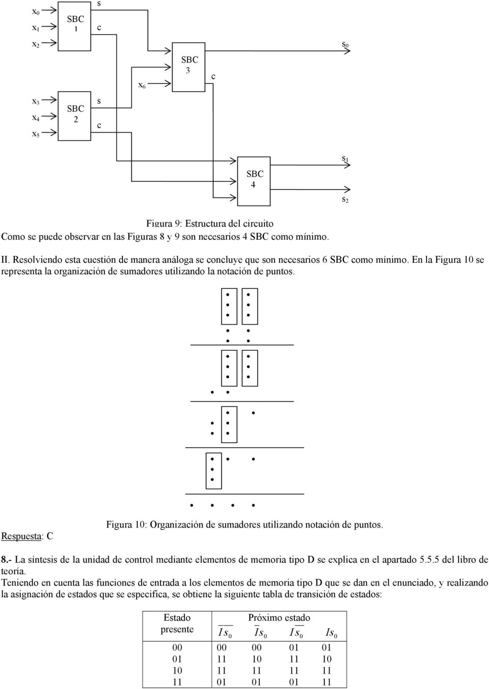 Respuesta: C Figura : Organización de sumadores utilizando notación de puntos. 8.- La síntesis de la unidad de control mediante elementos de memoria tipo D se explica en el apartado 5.