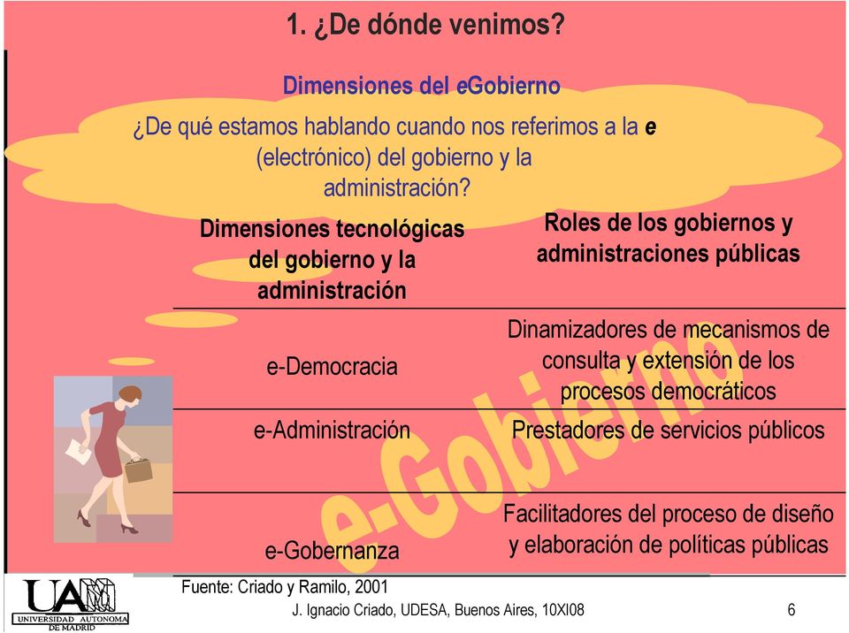 Dimensiones tecnológicas del gobierno y la administración e-democracia e-administración Roles de los gobiernos y administraciones públicas