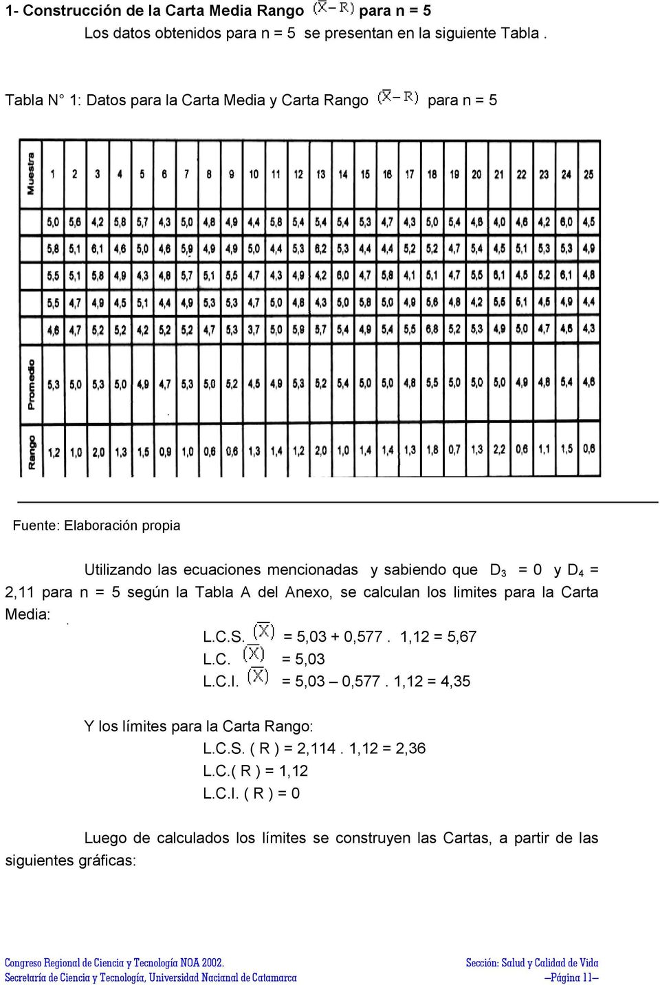 la Tabla A del Anexo, se calculan los limites para la Carta Media: = 5,03 + 0,577. 1,12 = 5,67 L.C.S. L.C. = 5,03 L.C.I. = 5,03 0,577.