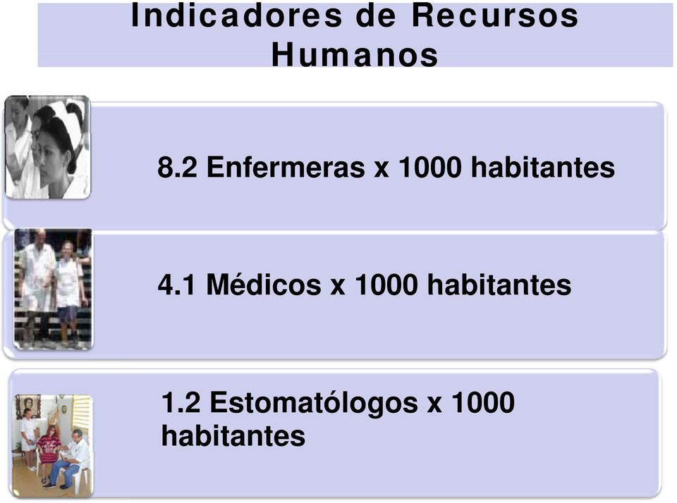 4.1 Médicos x 1000 habitantes 1.