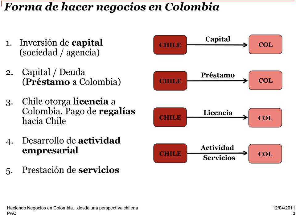 Capital / Deuda (Préstamo a Colombia) CHILE Préstamo COL 3.