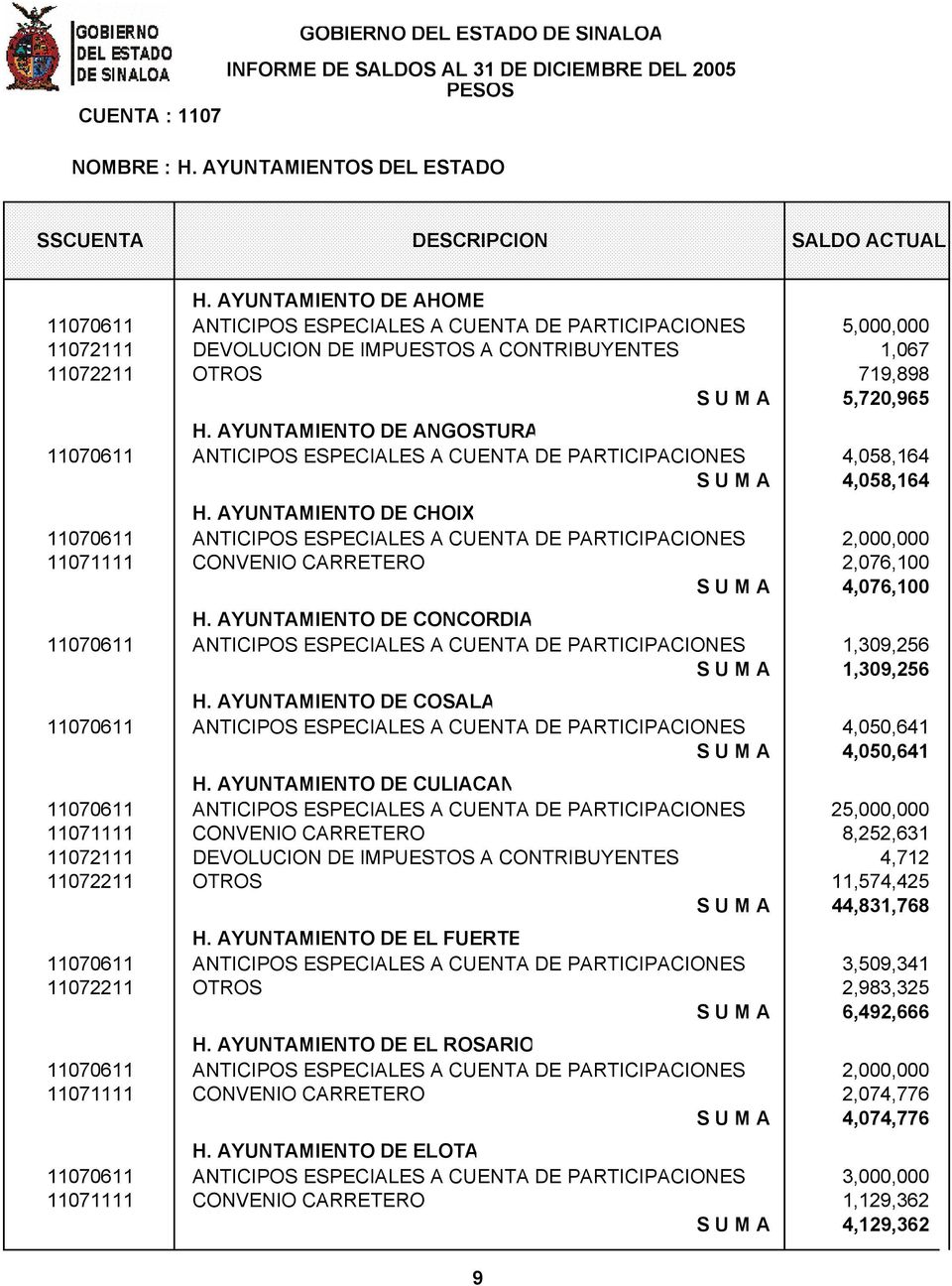 AYUNTAMIENTO DE ANGOSTURA 11070611 ANTICIPOS ESPECIALES A CUENTA DE PARTICIPACIONES 4,058,164 S U M A 4,058,164 H.