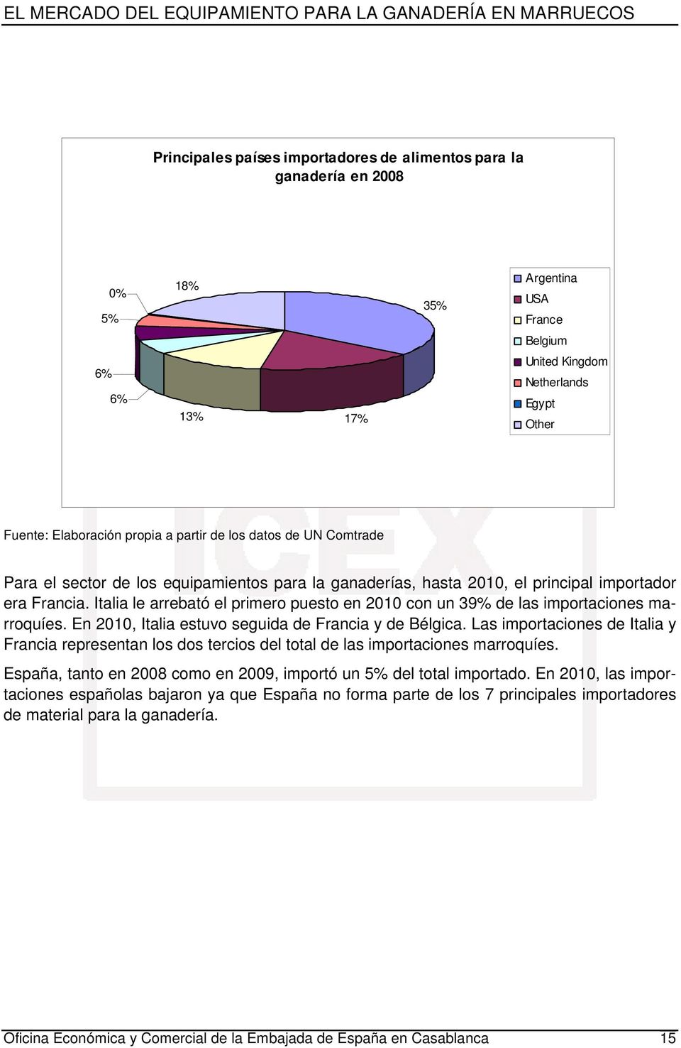 Italia le arrebató el primero puesto en 2010 con un 39% de las importaciones marroquíes. En 2010, Italia estuvo seguida de Francia y de Bélgica.