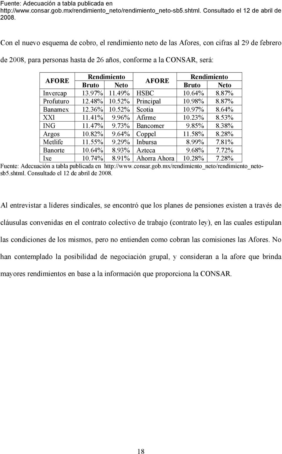 Bruto Neto Bruto Neto Invercap 13.97% 11.49% HSBC 10.64% 8.87% Profuturo 12.48% 10.52% Principal 10.98% 8.87% Banamex 12.36% 10.52% Scotia 10.97% 8.64% XXl 11.41% 9.96% Afirme 10.23% 8.53% ING 11.