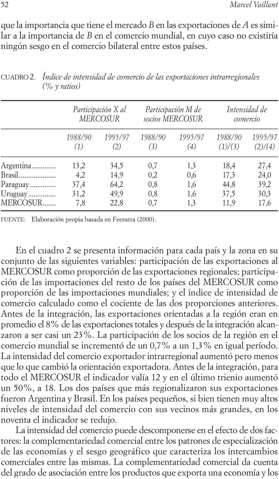Índice de intensidad de comercio de las exportaciones intrarregionales (% y ratios) Participación X al Participación M de Intensidad de MERCOSUR socios MERCOSUR comercio 1988/90 1995/97 1988/90