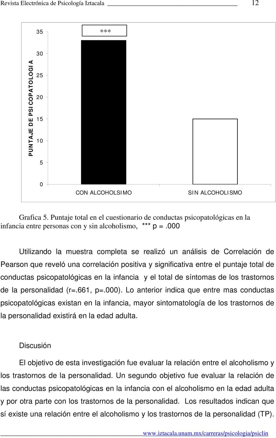 000 Utilizando la muestra completa se realizó un análisis de Correlación de Pearson que reveló una correlación positiva y significativa entre el puntaje total de conductas psicopatológicas en la