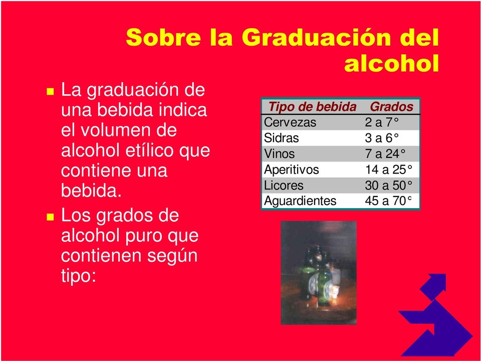 Los grados de alcohol puro que contienen según tipo: Tipo de bebida