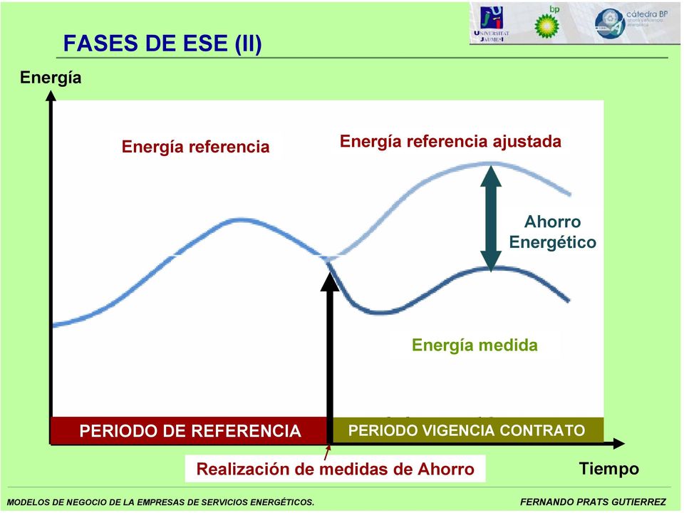 Energía medida PERIODO DE REFERENCIA PERIODO