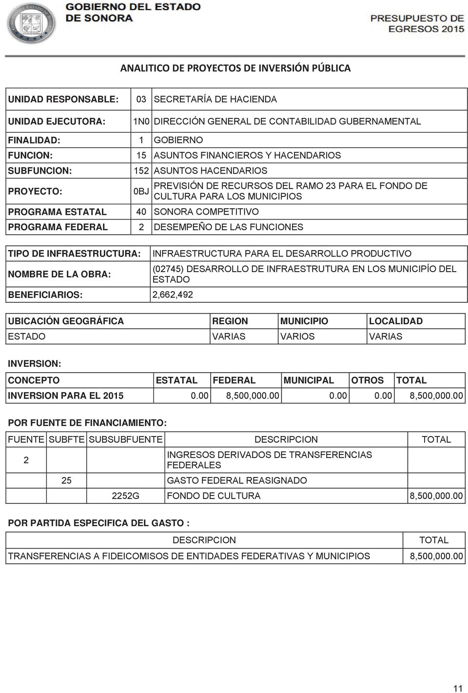DESARROLLO PRODUCTIVO (0745) DESARROLLO DE INFRAESTRUTURA EN LOS MUNICIPÍO DEL ESTADO BENEFICIARIOS:,66,49 ESTADO VARIAS VARIOS VARIAS CONCEPTO ESTATAL FEDERAL MUNICIPAL OTROS INVERSION PARA EL 015 0.
