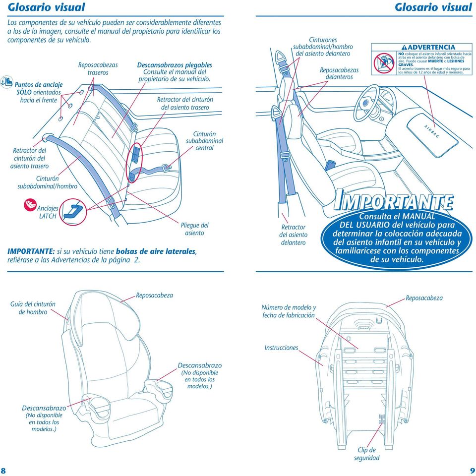 Retractor del cinturón del asiento trasero Cinturones subabdominal/hombro del asiento delantero Reposacabezas delanteros 102030 4 120 ADVERTENCIA NO coloque el asiento infantil orientado hacia atrás