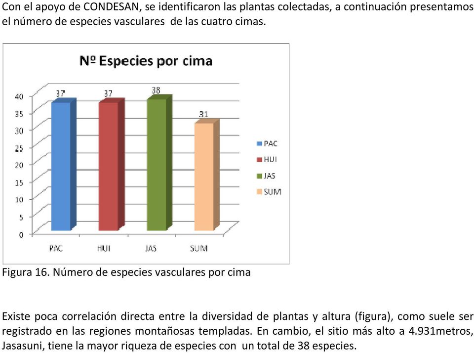 Número de especies vasculares por cima Existe poca correlación directa entre la diversidad de plantas y altura