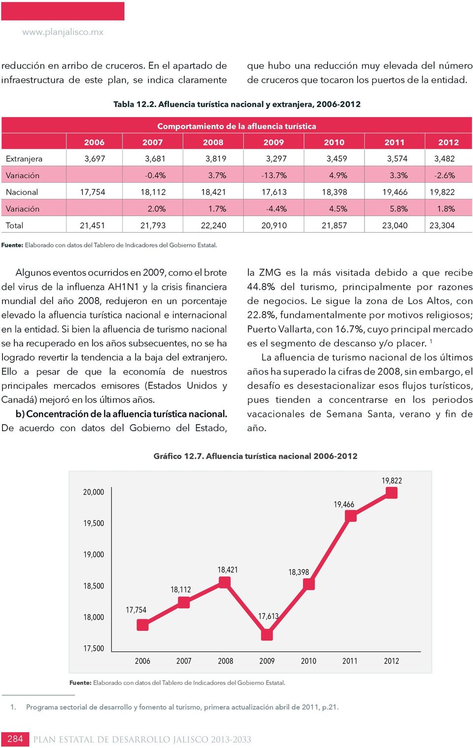 2006 2007 2008 2009 2010 2011 2012 Extranjera 3,697 3,681 3,819 3,297 3,459 3,574 3,482 Variación -0.4% 3.7% -13.7% 4.9% 3.3% -2.