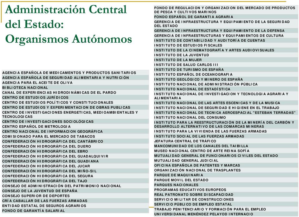 PUBLICAS CENTRO DE INVESTIGACIONES ENERGETICAS, MEDIOAMBIENTALES Y TECNOLOGICAS CENTRO DE INVESTIGACIONES SOCIOLÓGICAS CENTRO ESPAÑOL DE METROLOGIA CENTRO NACIONAL DE INFORMACION GEOGRÁFICA