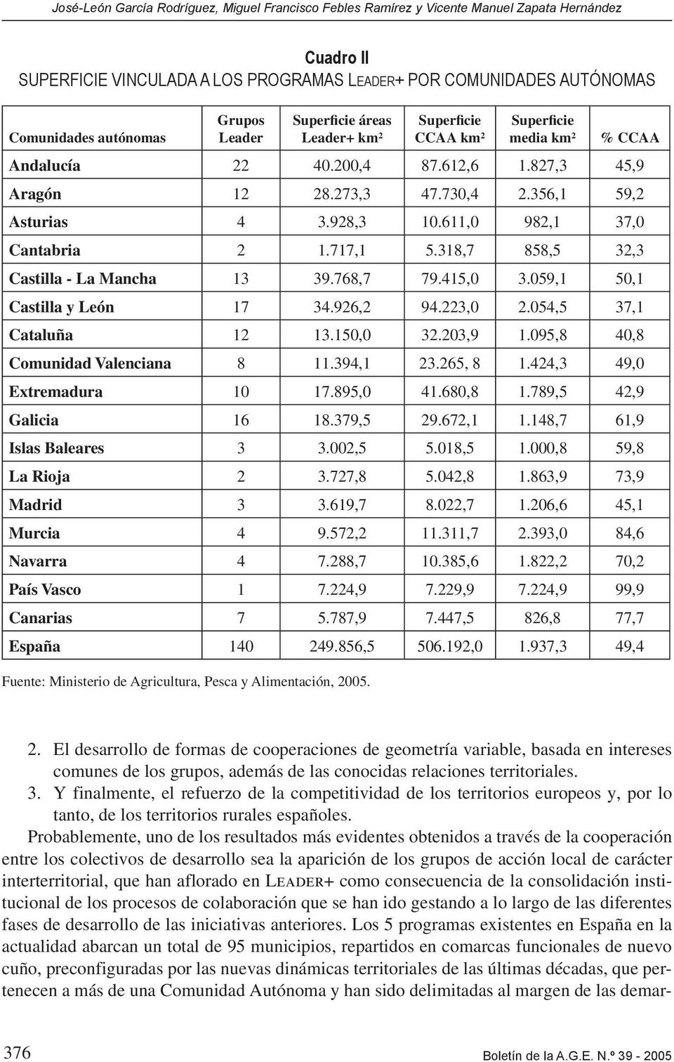 827,3 45,9 Aragón 12 28.273,3 47.730,4 2.356,1 59,2 Asturias 4 3.928,3 10.611,0 982,1 37,0 Cantabria 2 1.717,1 5.318,7 858,5 32,3 Castilla - La Mancha 13 39.768,7 79.415,0 3.
