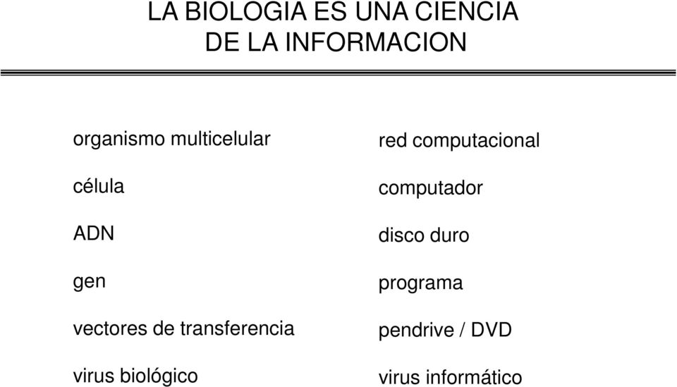transferencia virus biológico red computacional