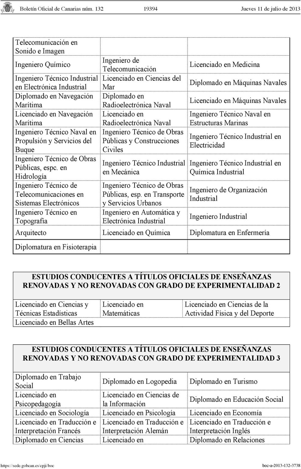 Públicas y Construcciones Buque Civiles Ingeniero Técnico de Obras Ingeniero Técnico Industrial Públicas, espc.