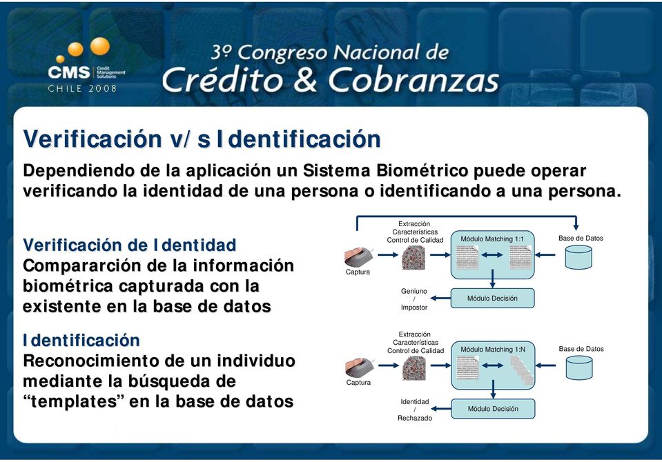 Verificación de Identidad Compararción de la información biométrica capturada con la existente en la base de datos Captura Extracción Características Control