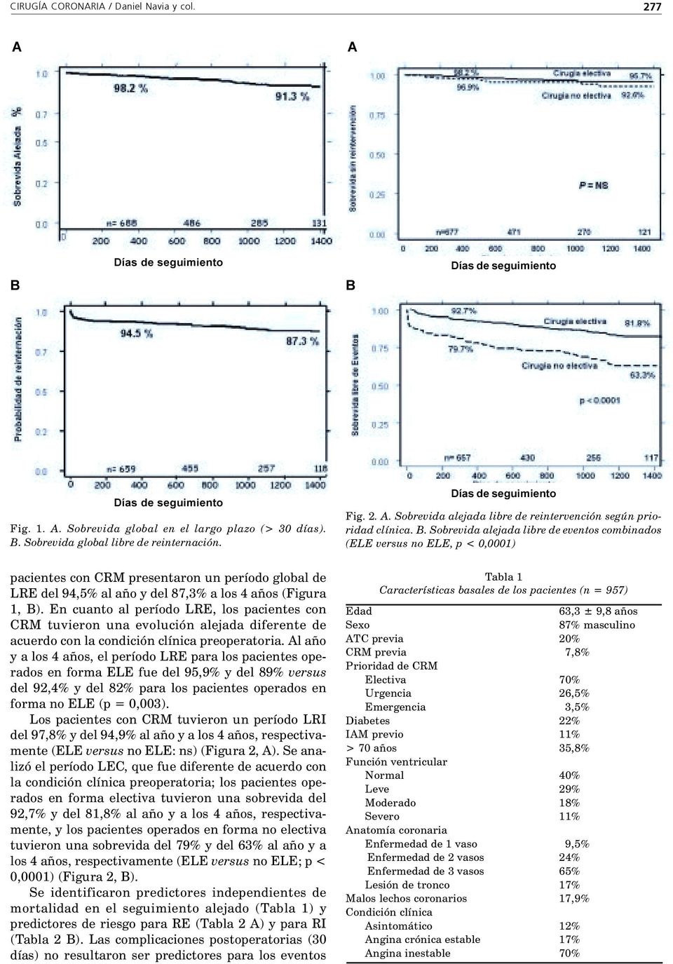 años (Figura 1, B) En cuanto al período LRE, los pacientes con CRM tuvieron una evolución alejada diferente de acuerdo con la condición clínica preoperatoria Al año y a los 4 años, el período LRE