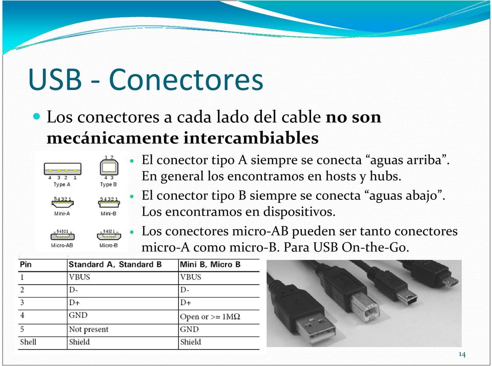 El conector tipo B siempre se conecta aguas abajo. Los encontramos en dispositivos.