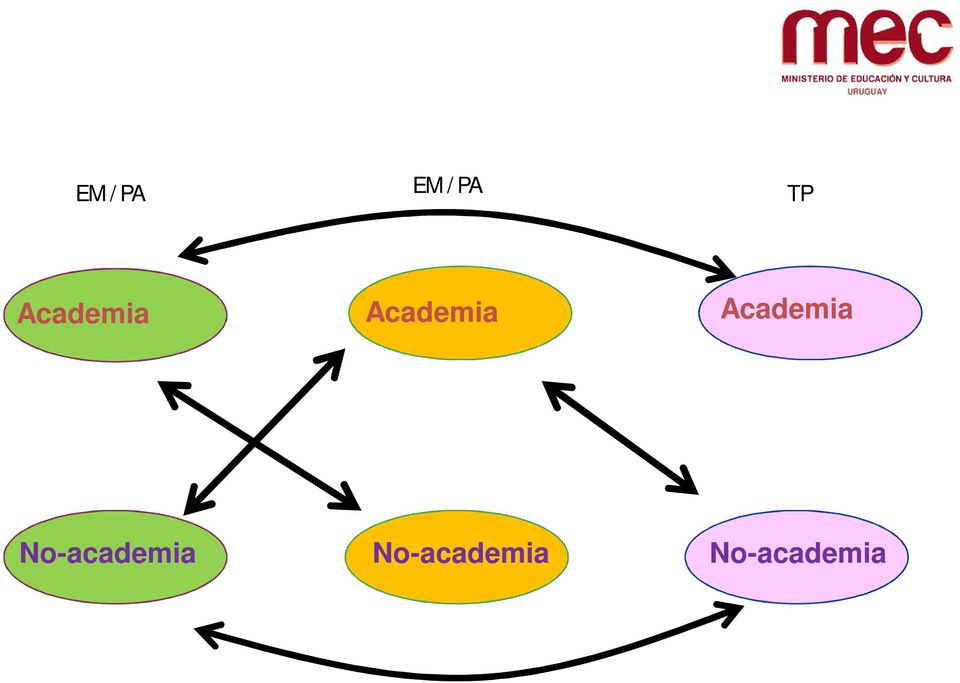 Academia Nonacademia