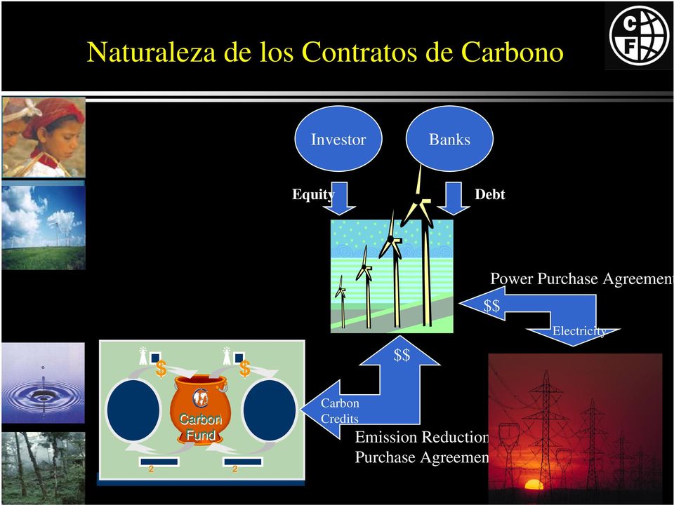 Purchase Agreement $$ Electricity Carbon Fund