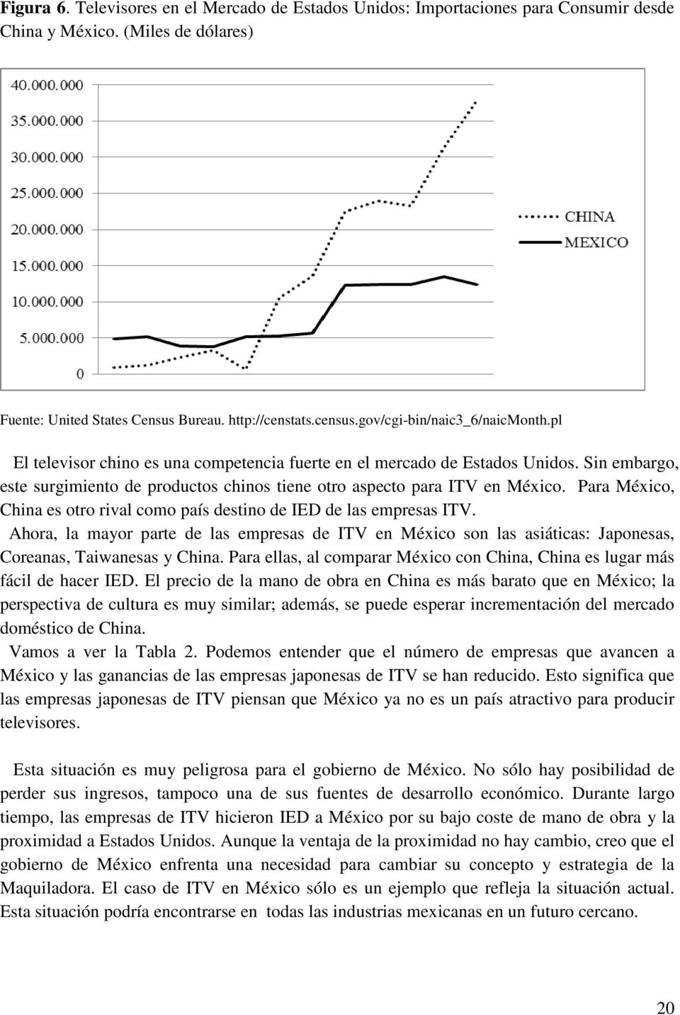 Para México, China es otro rival como país destino de IED de las empresas ITV. Ahora, la mayor parte de las empresas de ITV en México son las asiáticas: Japonesas, Coreanas, Taiwanesas y China.
