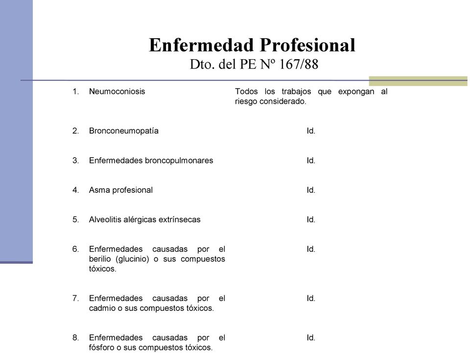 Enfermedades broncopulmonares 4. Asma profesional 5. Alveolitis alérgicas extrínsecas 6.
