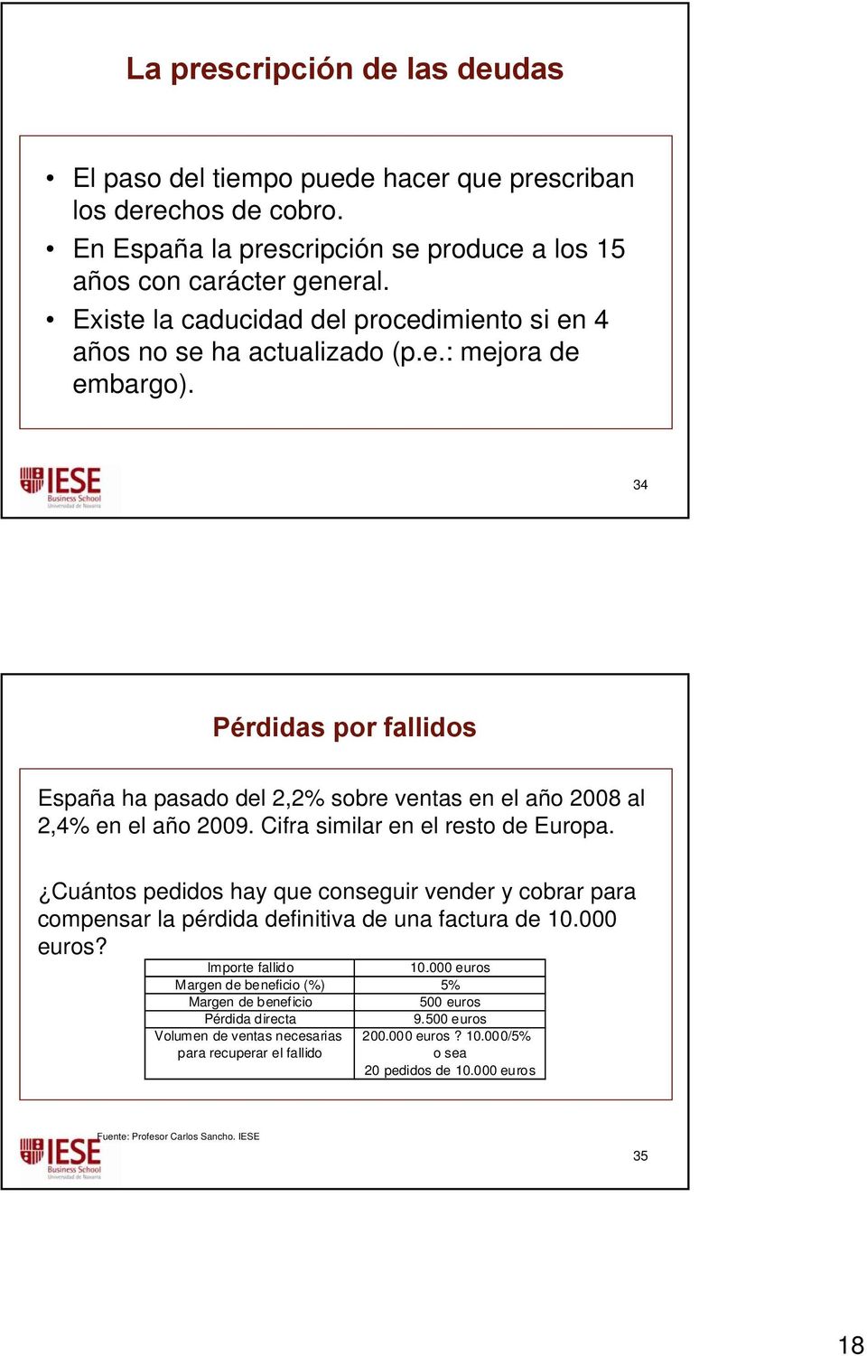 34 Pérdidas por fallidos España ha pasado del 2,2% sobre ventas en el año 2008 al 2,4% en el año 2009. Cifra similar en el resto de Europa.