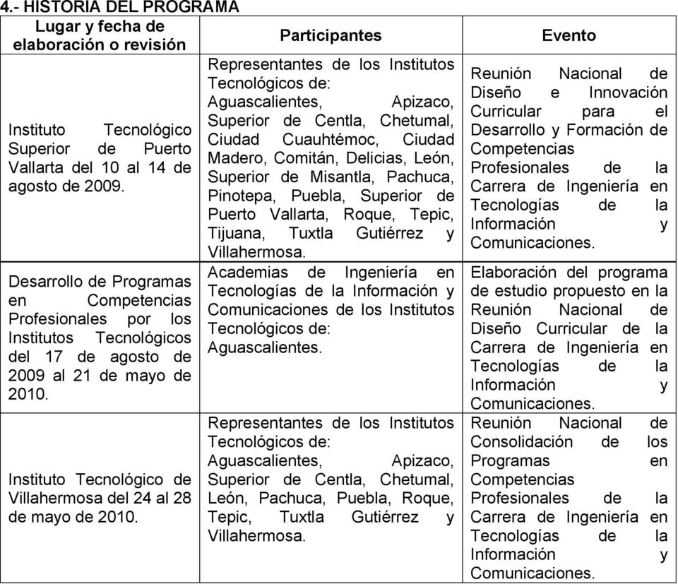 Instituto Tecnológico de Villahermosa del 24 al 28 de mayo de 2010.