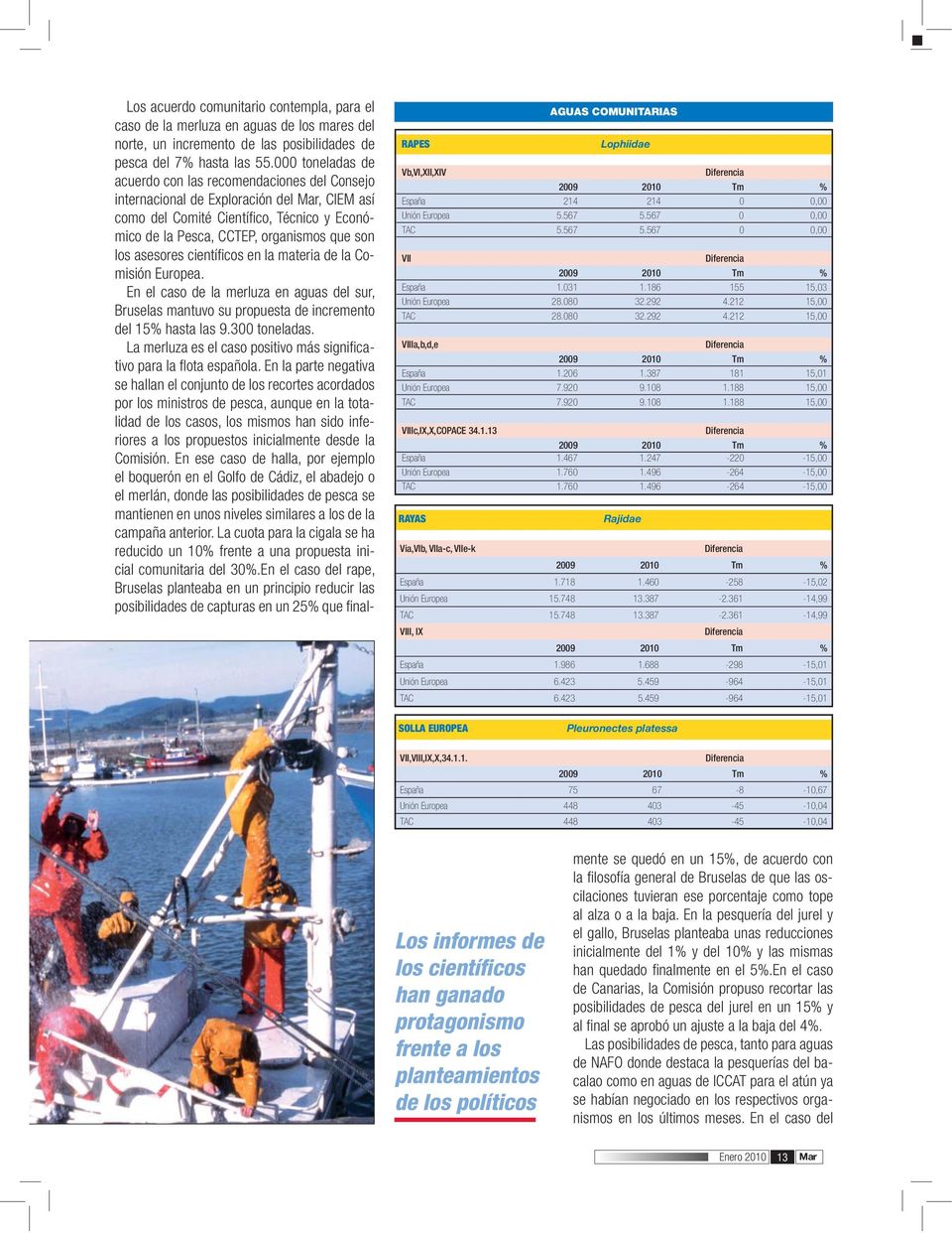 asesores científicos en la materia de la Comisión Europea. En el caso de la merluza en aguas del sur, Bruselas mantuvo su propuesta de incremento del 15% hasta las 9.300 toneladas.