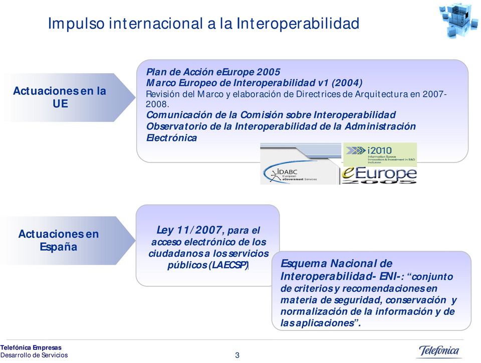 Comunicación de la Comisión sobre Interoperabilidad Observatorio de la Interoperabilidad de la Administración Electrónica Actuaciones en España Ley 11/2007,