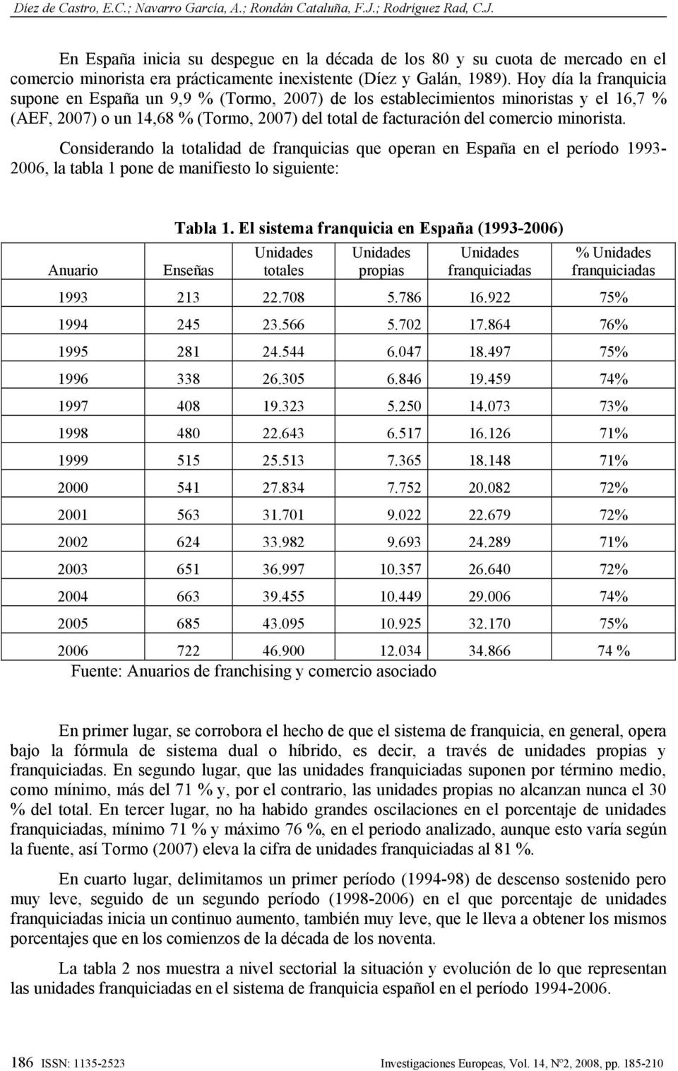 Hoy día la franquicia supone en España un 9,9 % (Tormo, 2007) de los establecimientos minoristas y el 16,7 % (AEF, 2007) o un 14,68 % (Tormo, 2007) del total de facturación del comercio minorista.