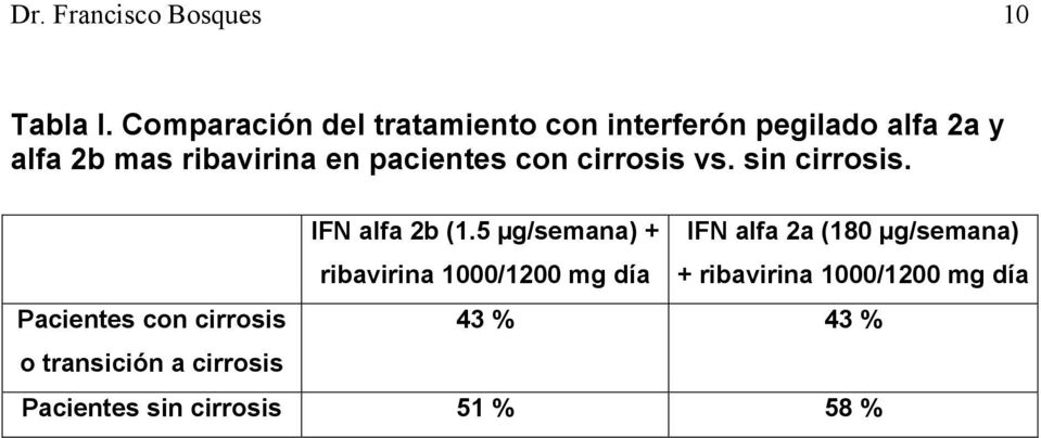 pacientes con cirrosis vs. sin cirrosis.