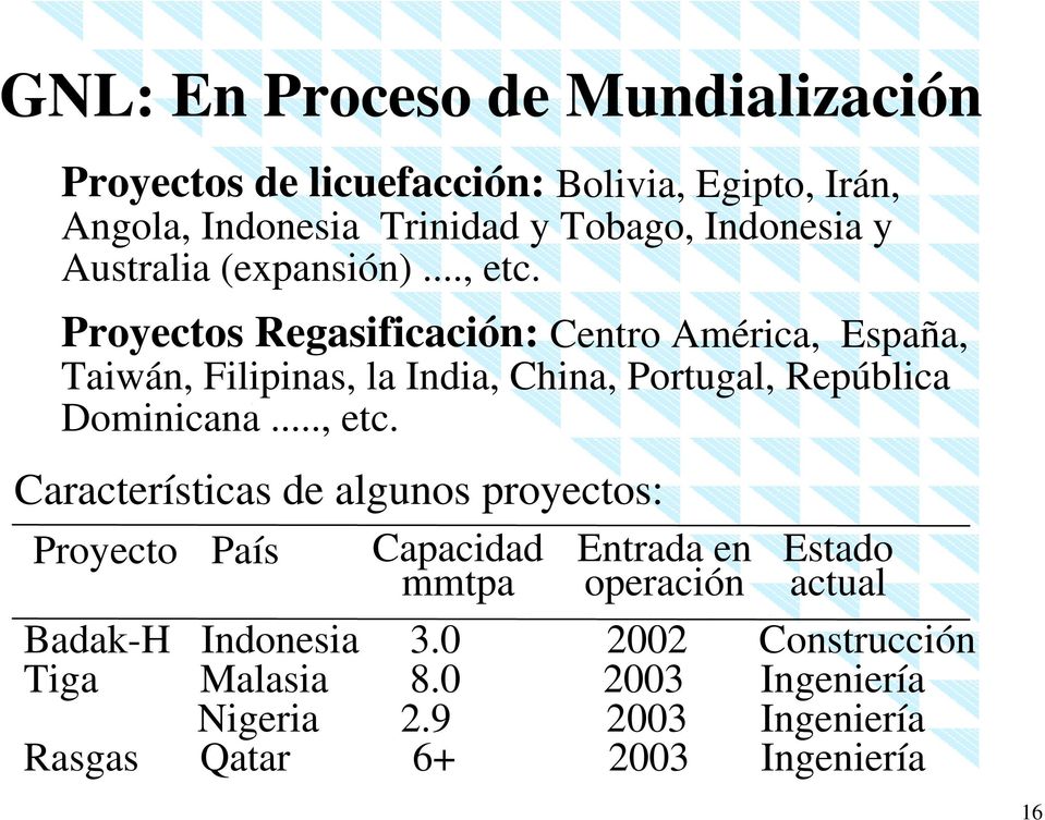 Proyectos Regasificación: Centro América, España, Taiwán, Filipinas, la India, China, Portugal, República Dominicana..., etc.