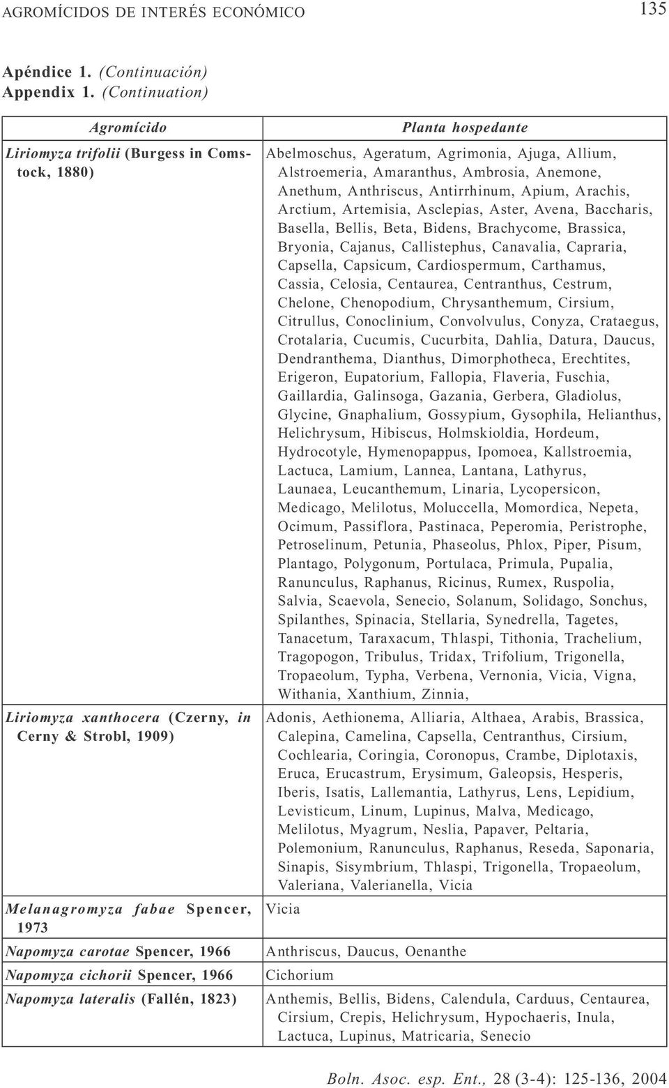 Spencer, 1966 Napomyza lateralis (Fallén, 1823) Abelmoschus, Ageratum, Agrimonia, Ajuga, Allium, Alstroemeria, Amaranthus, Ambrosia, Anemone, Anethum, Anthriscus, Antirrhinum, Apium, Arachis,