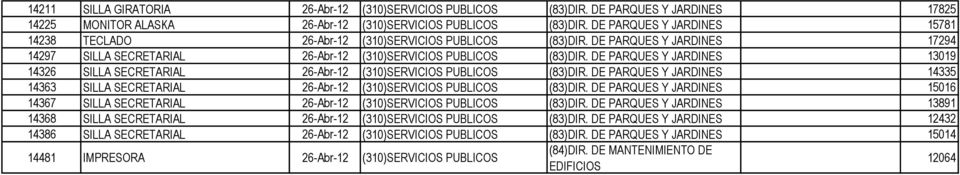 DE PARQUES Y JARDINES 13019 14326 SILLA SECRETARIAL 26-Abr-12 (310)SERVICIOS PUBLICOS (83)DIR. DE PARQUES Y JARDINES 14335 14363 SILLA SECRETARIAL 26-Abr-12 (310)SERVICIOS PUBLICOS (83)DIR.