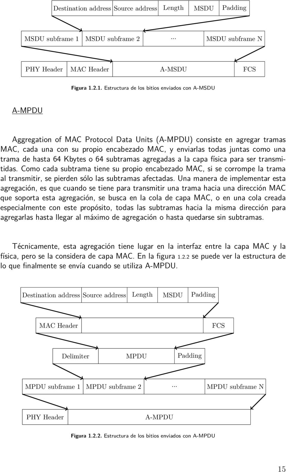2.1. Estructura de los bitios enviados con A-MSDU A-MPDU Aggregation of MAC Protocol Data Units (A-MPDU) consiste en agregar tramas MAC, cada una con su propio encabezado MAC, y enviarlas todas