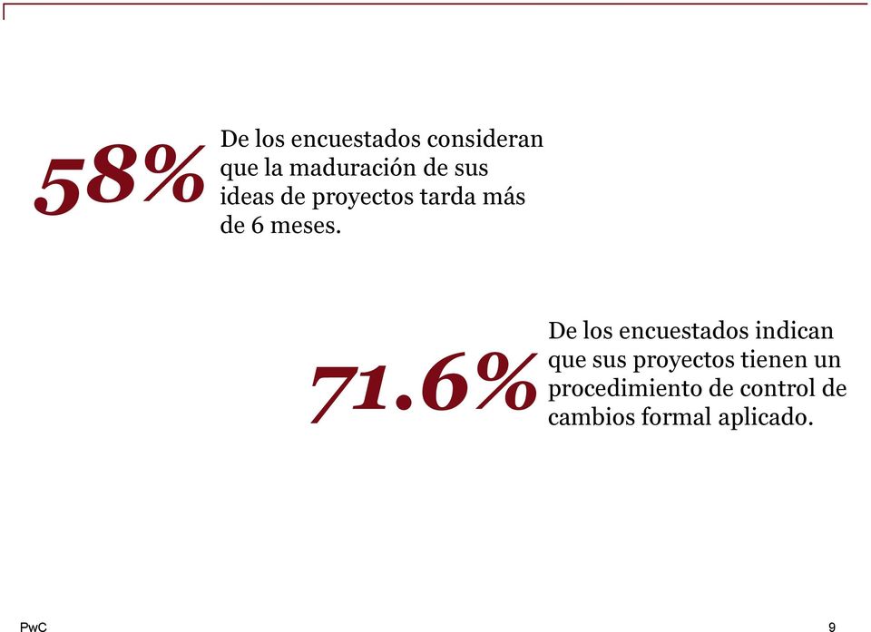 6% De los encuestados indican que sus proyectos
