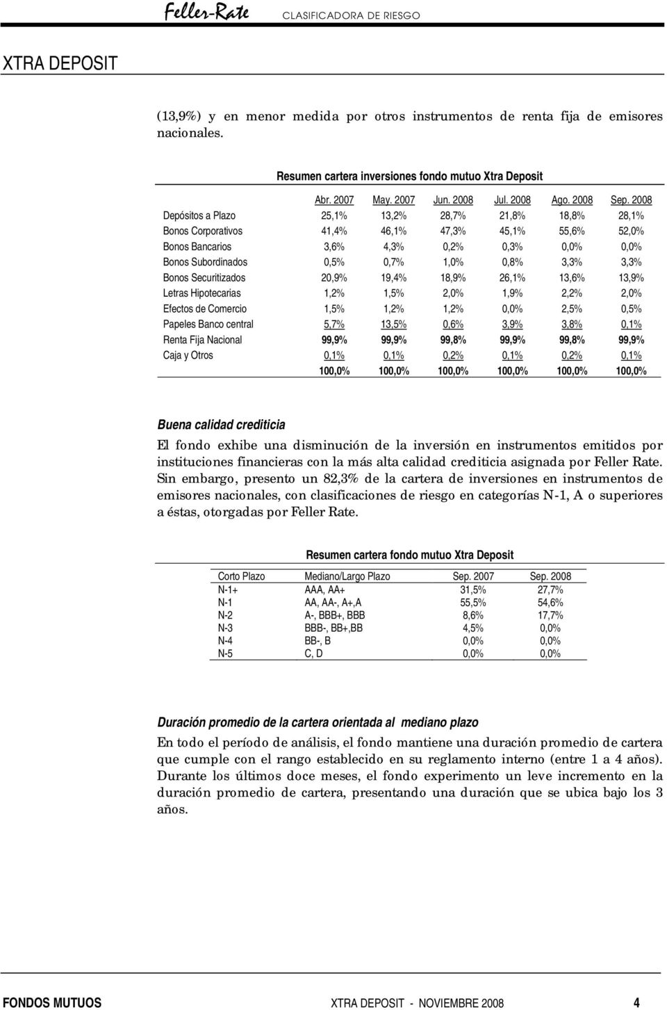3,3% 3,3% Bonos Securitizados 20,9% 19,4% 18,9% 26,1% 13,6% 13,9% Letras Hipotecarias 1,2% 1,5% 2,0% 1,9% 2,2% 2,0% Efectos de Comercio 1,5% 1,2% 1,2% 0,0% 2,5% 0,5% Papeles Banco central 5,7% 13,5%