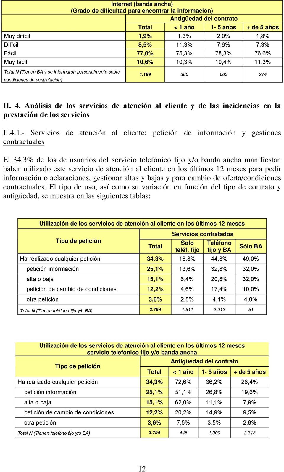 Análisis de los servicios de atención al cliente y de las incidencias en la prestación de los servicios II.4.1.
