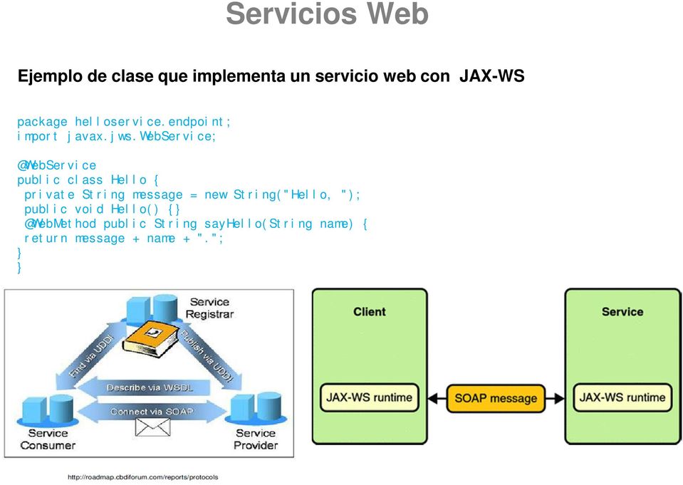 webservice; @WebService public class Hello { private String message = new