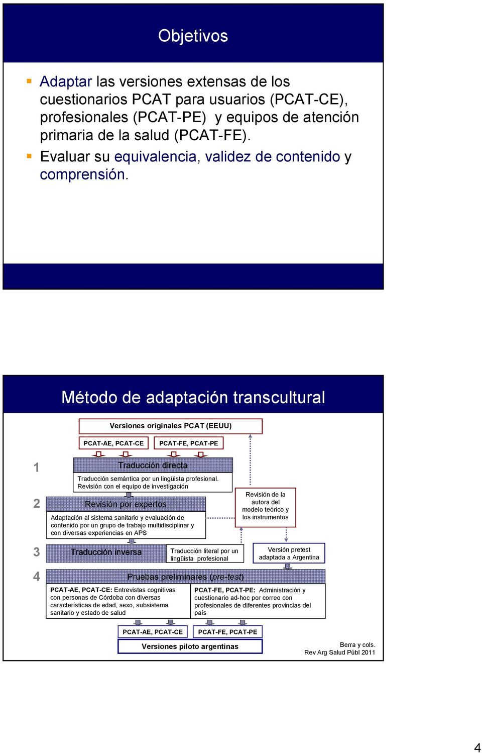 Método de adaptación transcultural Versiones originales PCAT (EEUU) PCAT-AE, PCAT-CE PCAT-FE, PCAT-PE Traducción directa Traducción semántica por un lingüista profesional.