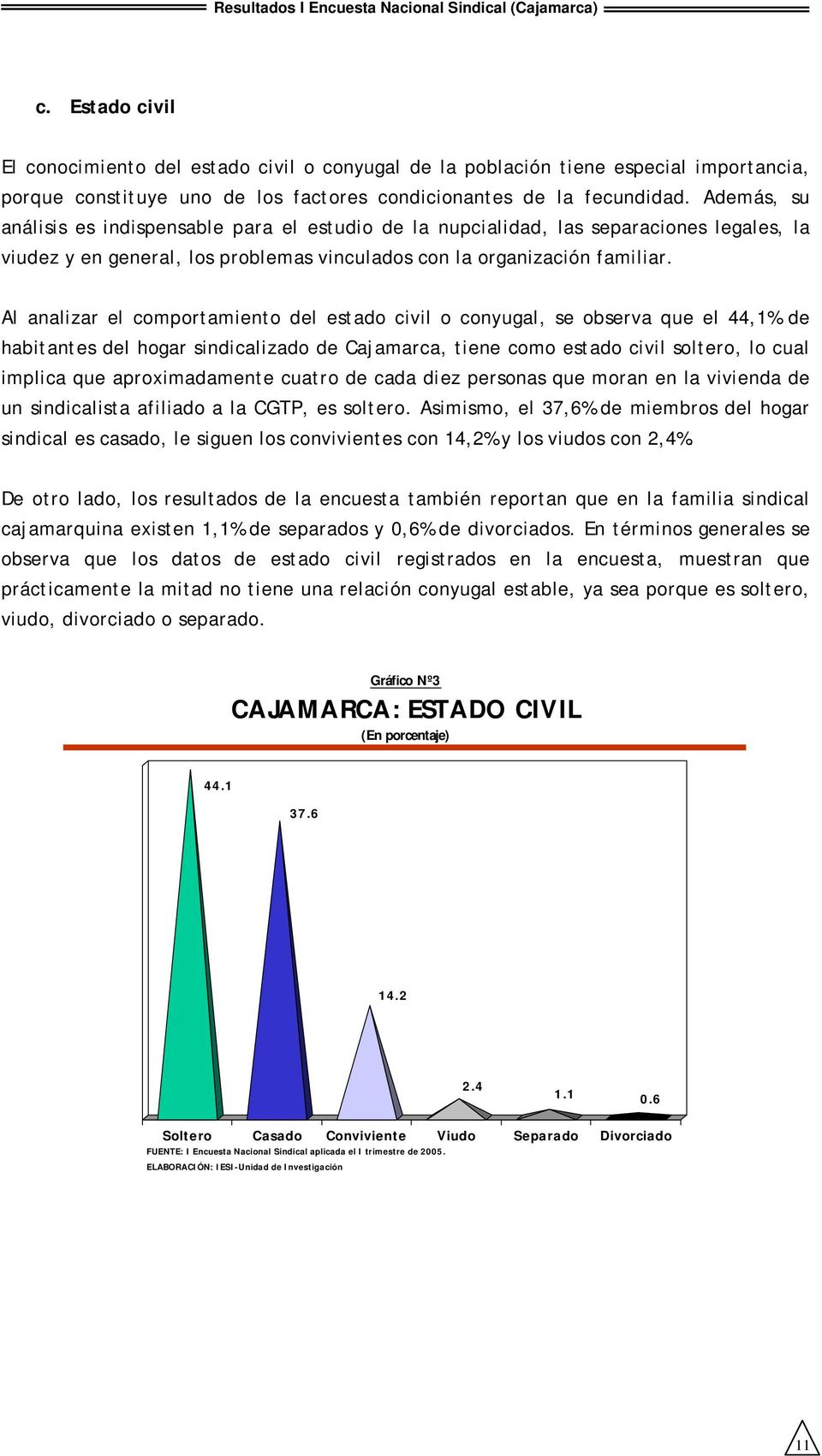 Al analizar el comportamiento del estado civil o conyugal, se observa que el 44,1% de habitantes del hogar sindicalizado de Cajamarca, tiene como estado civil soltero, lo cual implica que